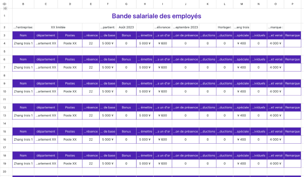 Bande salariale des employés